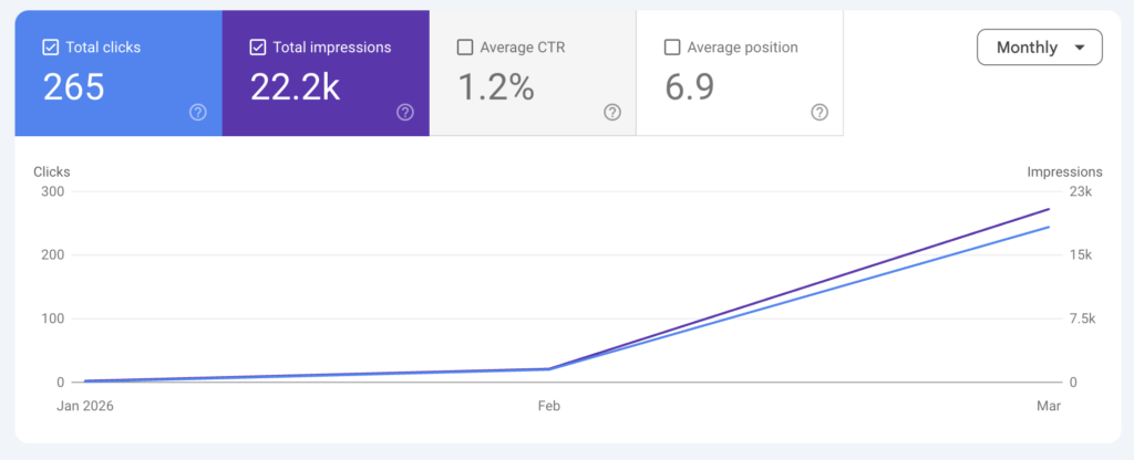 Agentic SEO: The Powerful Shift From Rankings to AI Visibility in 2026 1 agentic SEO results - Search Console impressions growth 2026 sanjayshankar.me