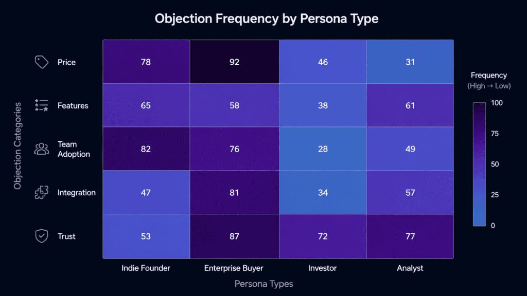 How to Use MiroFish AI for Market Simulation in 2026 (Step-by-Step Guide) 3 mirofish heatmap