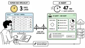 How to Automate Technical SEO Audits with AI Agents 2 Technical SEO Audit Agent