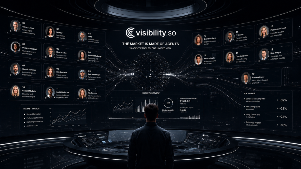Visibility.so using Mirofish