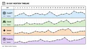 GEO tracking for 30 days