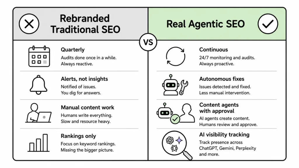 SEO strategies comparison - traditional SEO vs Agentic SEO