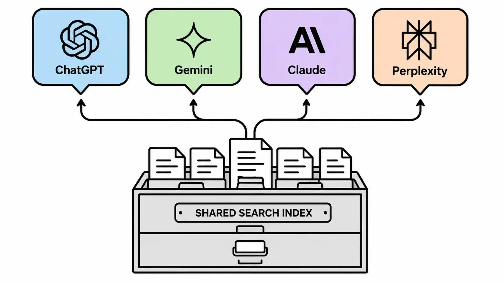 How GEO Works: The Mechanics of AI Visibility in 2026