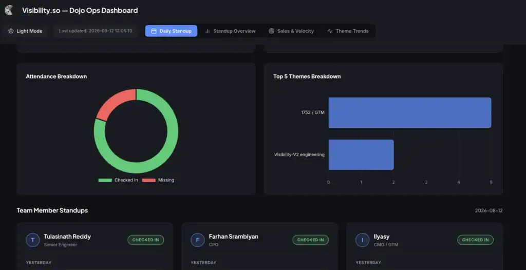AI Company Brain Dashboard