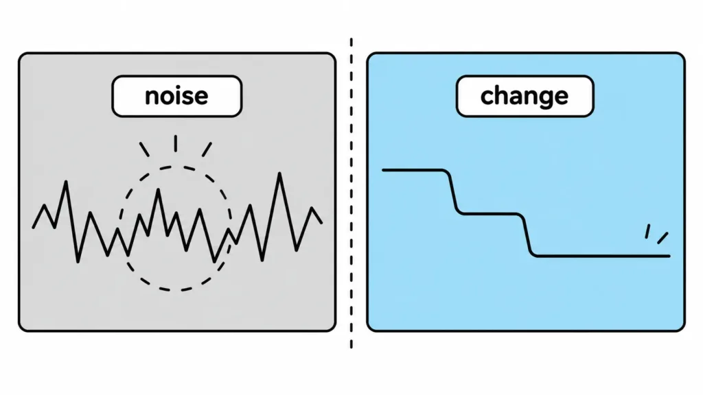 Comparing a GEO visibility score measurement artifact against a real visibility change