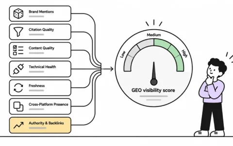 GEO Visibility Score Drops: 7 Proven Causes to Check